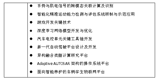 浙软营研究方向1.png