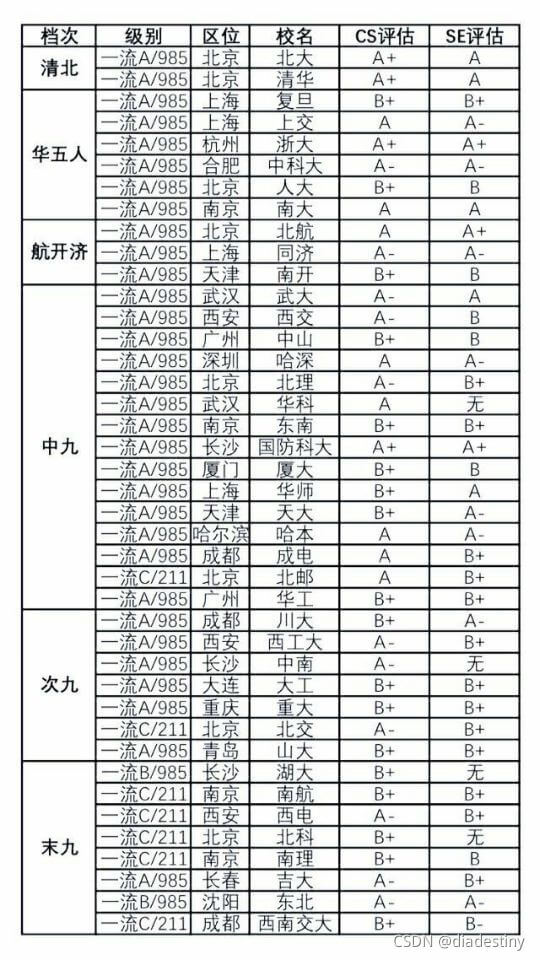 学校排名.jpg